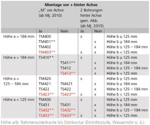 AL-KO  Mammut Tandem pojezd pro karavany TM402