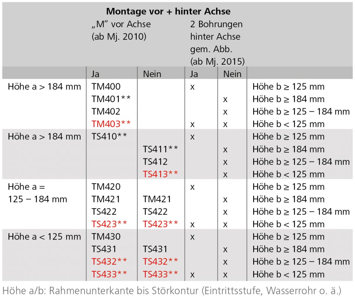AL-KO  Mammut Tandem pojezd pro karavany TM402