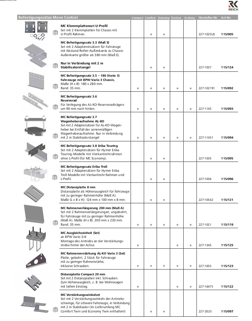 Reich Move Control – instalační sada . MC Clamping Plate Set U-Profile