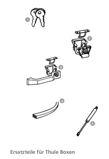 Thule Náhradní díly pro Boxy 5. Buffer 100N Top-Box 100 / 110