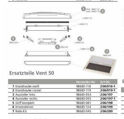 Fiamma Střešní okno Vent 50 – náhradní díly 1. Spare Dome White